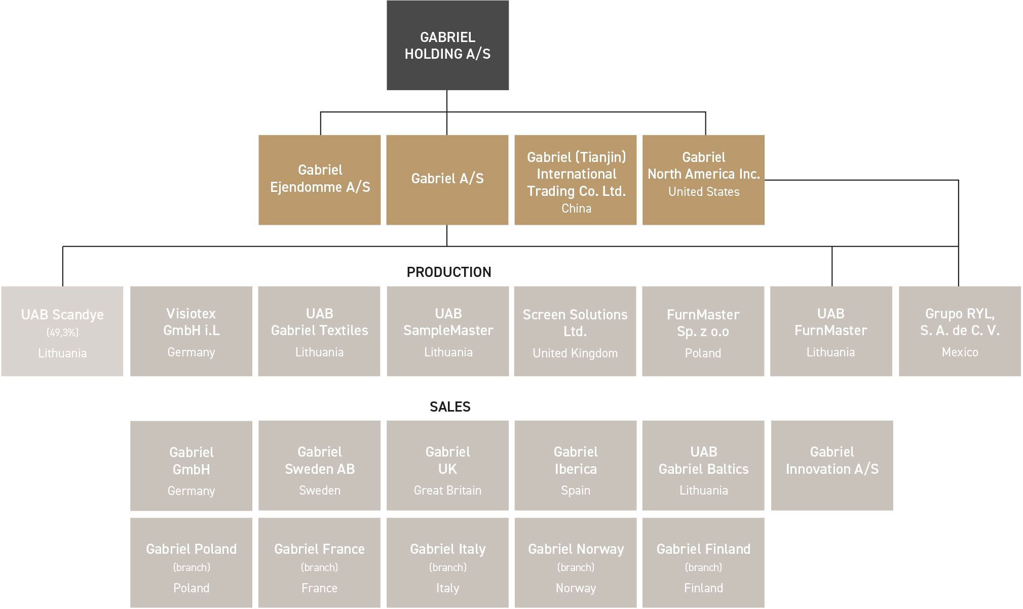 Gabriel Group Investor